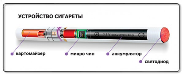 Устройство электронной сигареты